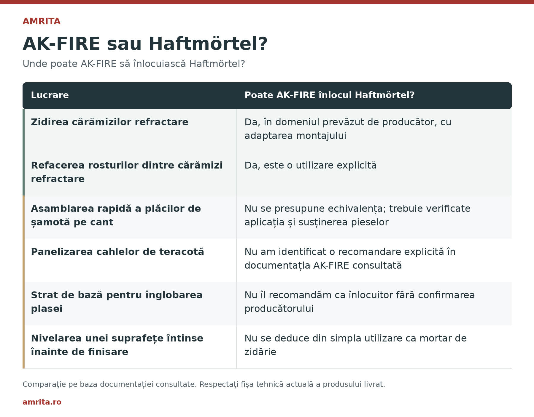 AK-FIRE sau Haftmörtel: ce alegi pentru sobă, șemineu sau cuptor? 1 comparatie dintre adezivi haftmortel si isomat ak-fire